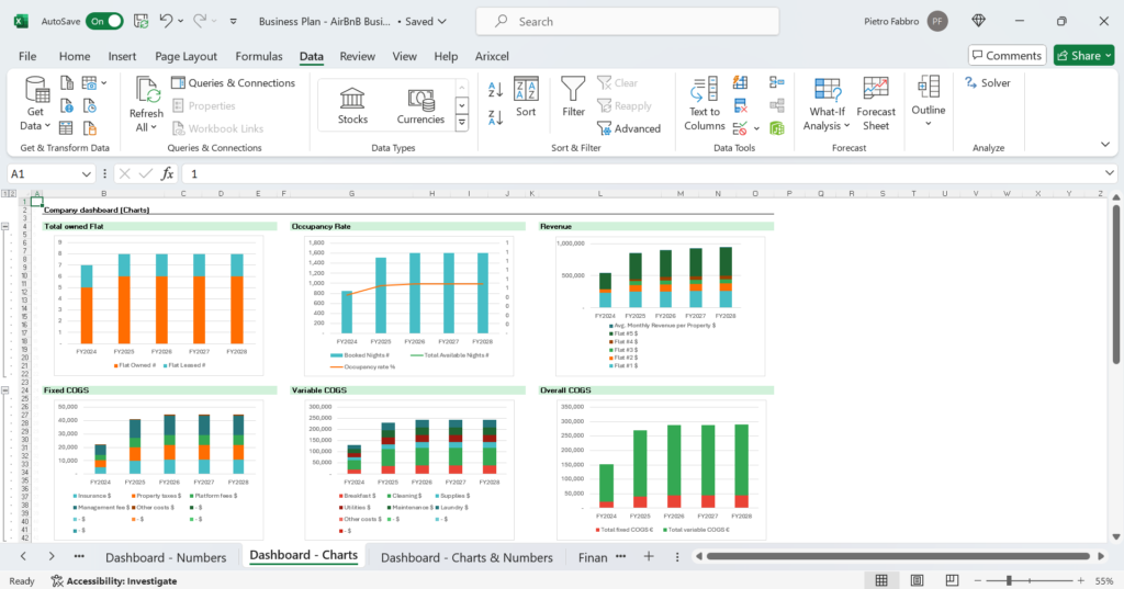 Screenshot di un modello finanziario con proiezioni dei ricavi, monitoraggio delle spese e grafici di riepilogo finanziario.