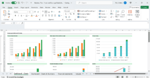 Screenshot einer Finanzmodellvorlage mit Umsatzprognosen, Kostenverfolgung und Finanzübersichtsdiagrammen.