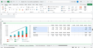 Screenshot einer Finanzmodellvorlage mit Umsatzprognosen, Kostenverfolgung und Finanzübersichtsdiagrammen.