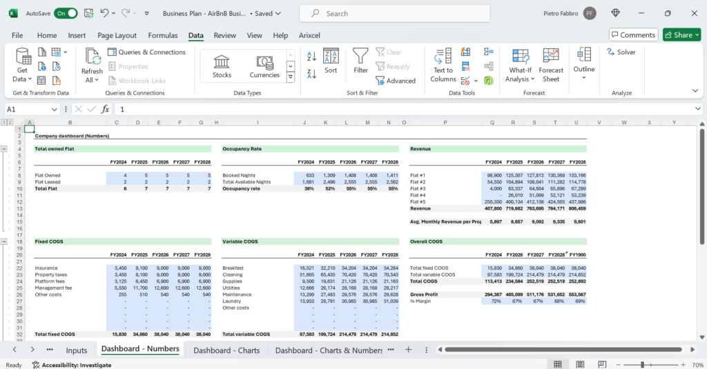 Captura de pantalla del modelo financiero vendido en sheets.market